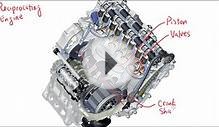 Intro to Spark Ignition Engines: Otto Cycle (2015)