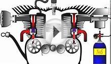 Mechanical Animation Demonstration - 4 Stroke Engine