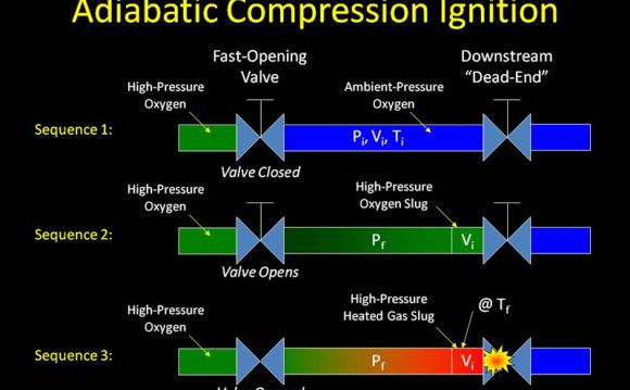 Compression Ignition